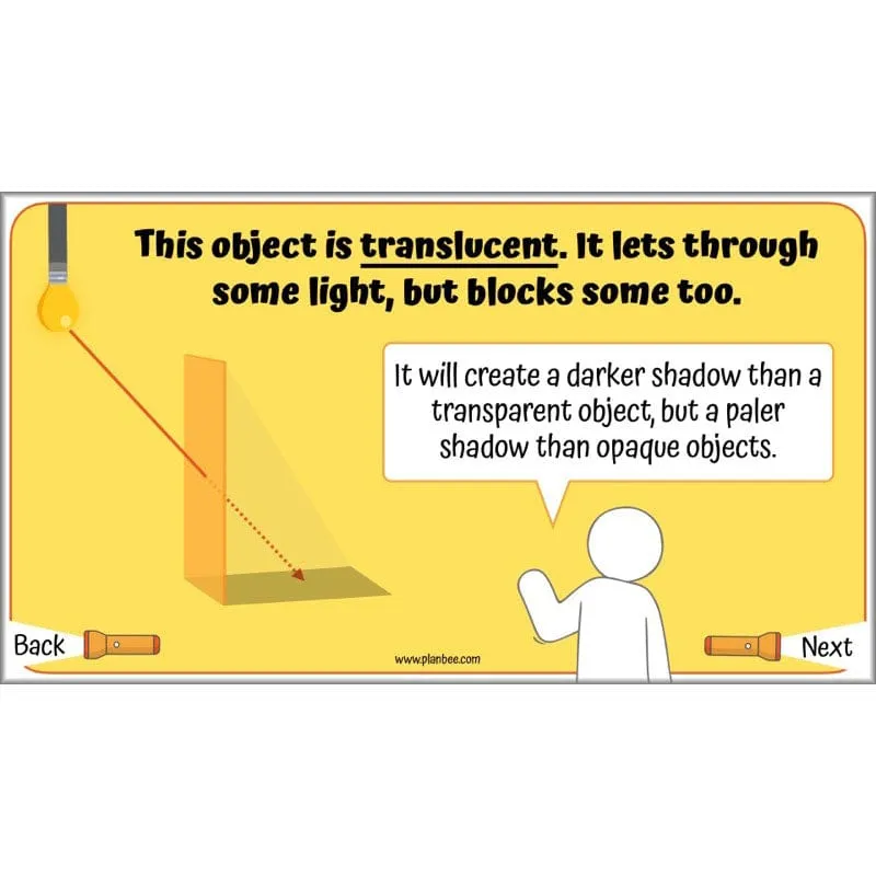 Light and Sound Topic