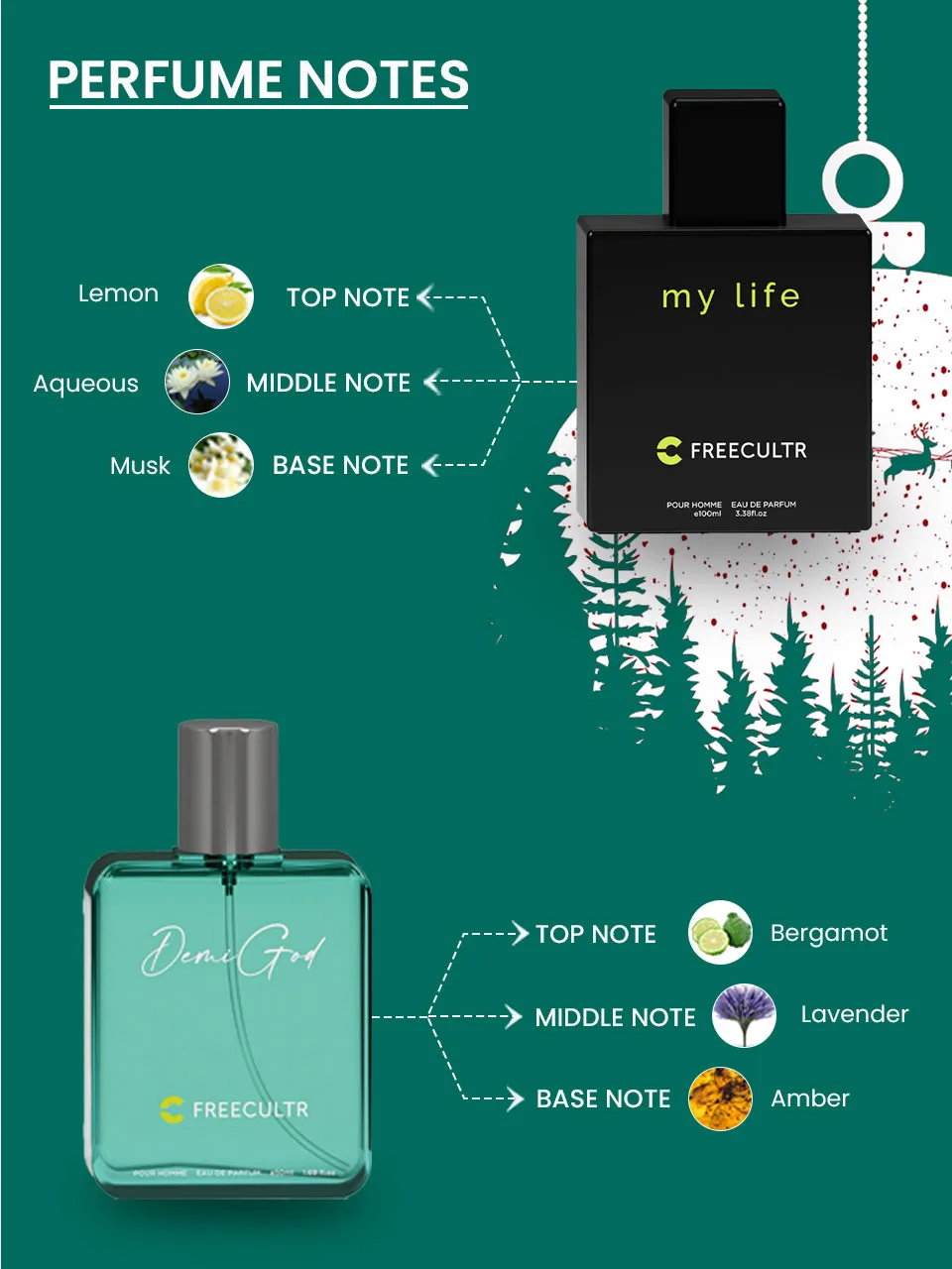 Luxury Perfume Gift Set For Men - My Life-100 ML & Demi God-50 ML