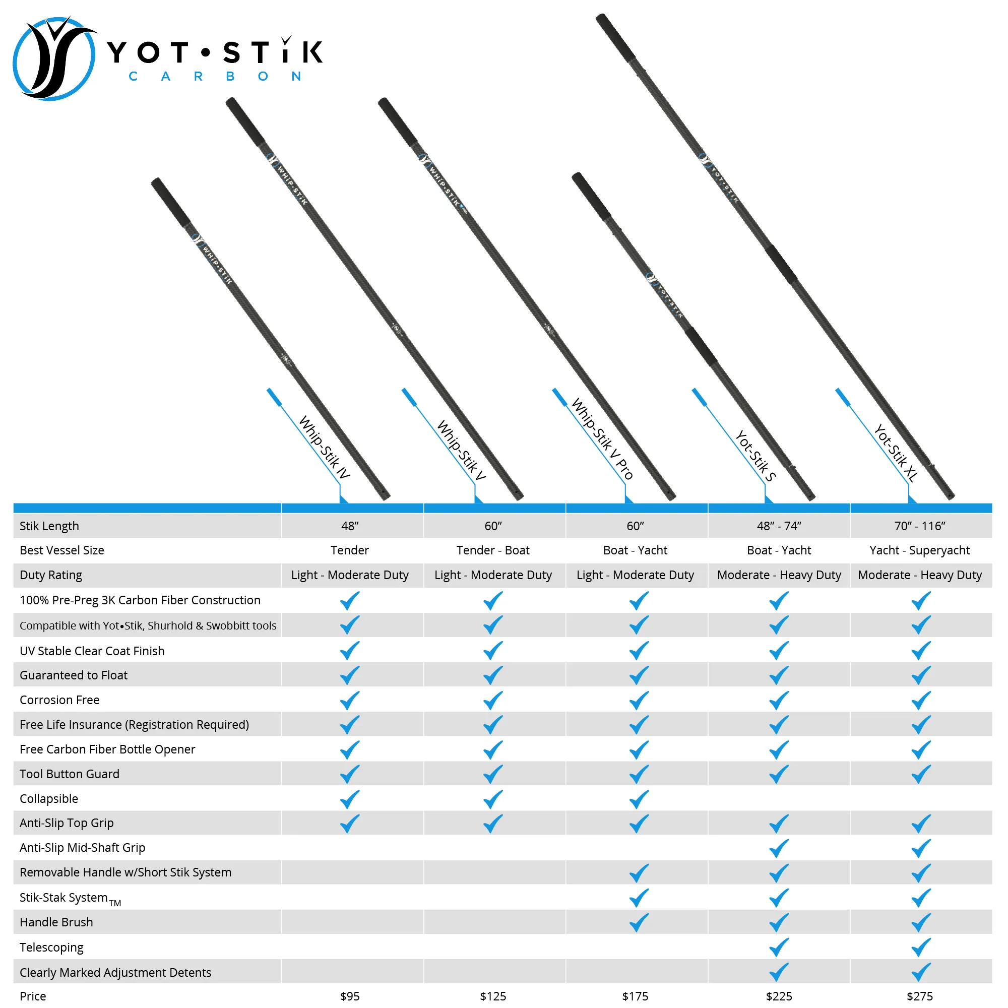 YotStik Carbon - Whip Stik IV